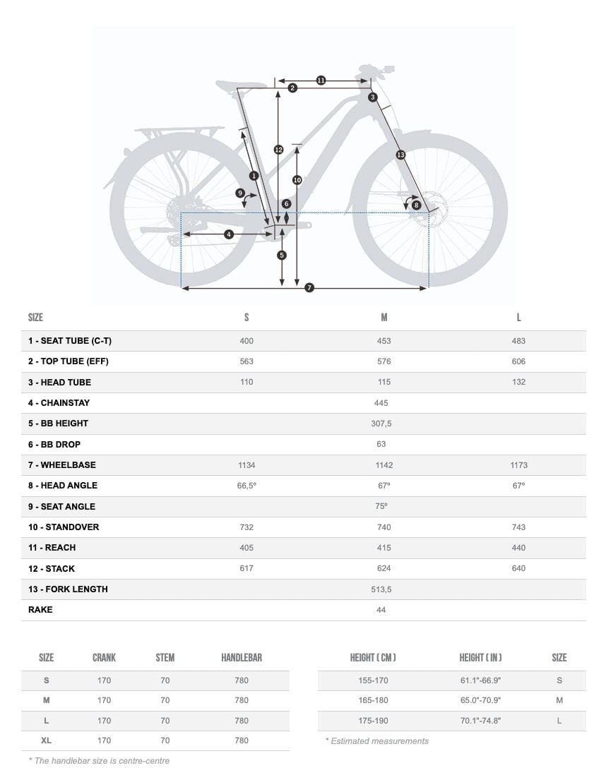 Bicicletas Electricas eUrbanas Orbea Kemen Mid Suv 10 2024 Metallic Night Black Matt/Gloss #4
