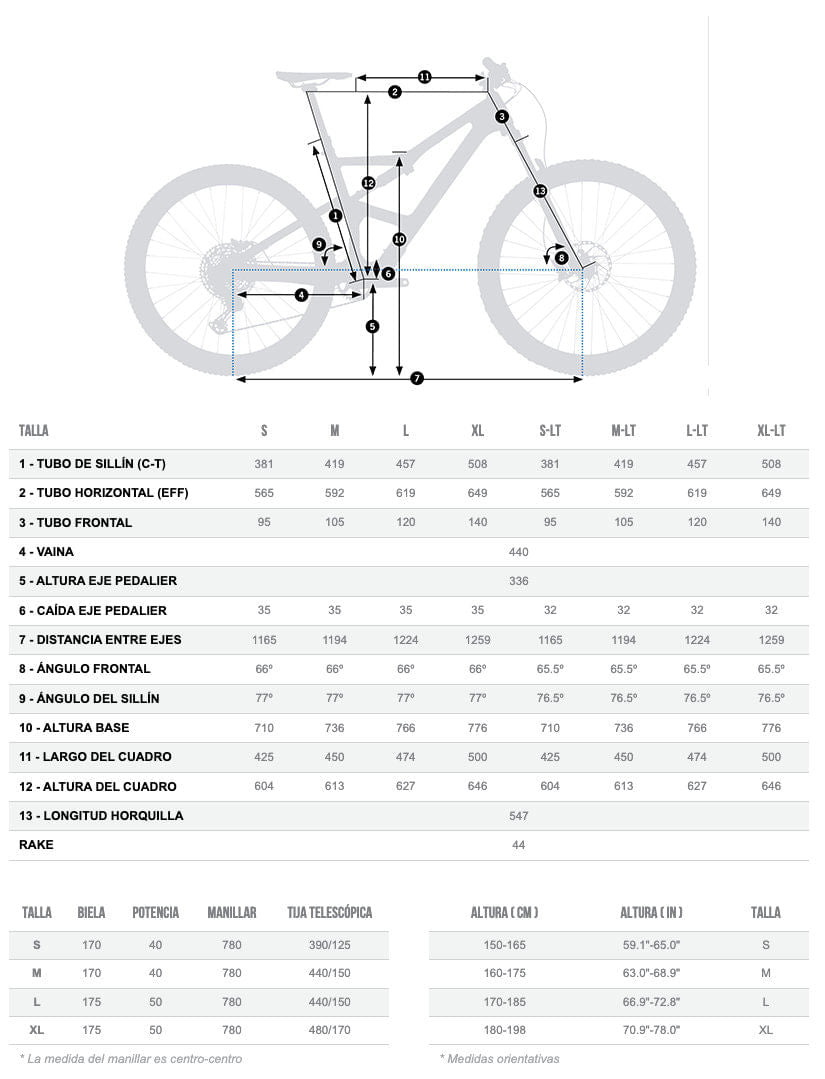 Bicicletas Trail Orbea Occam M10 Lt 2022 Ice Green/Jade Green #2
