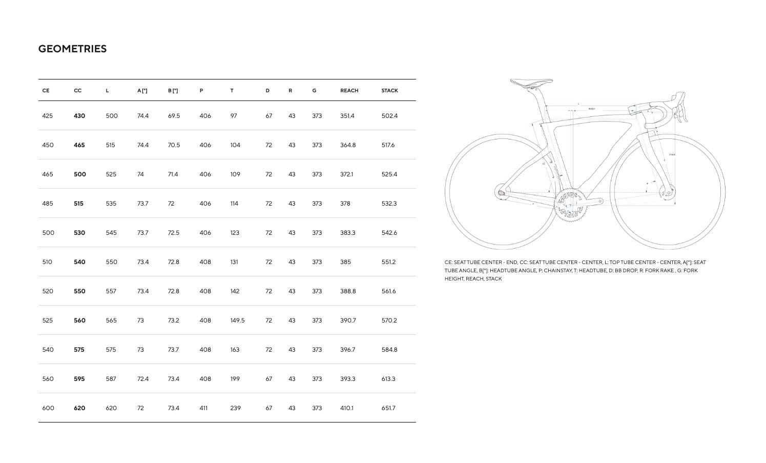 Pinarello F7 DT Swiss A1800 Spline E311-Fastest Red Ultegra Di2 12v #4