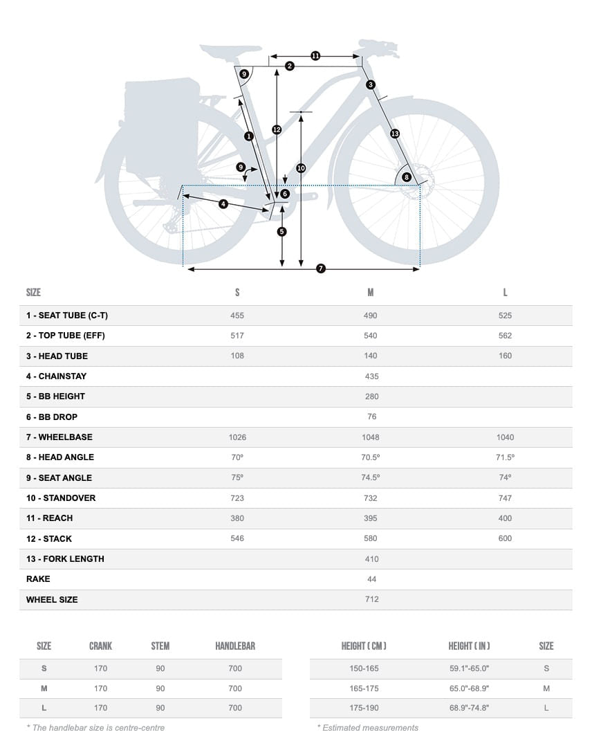 Bicicletas Electricas eUrbanas Orbea Vibe Mid H10 Blue Gloss #2